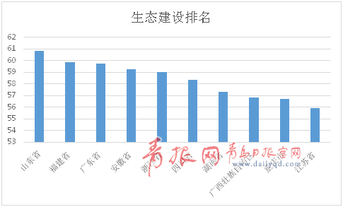 人均纯收入排名_荔枝品种图片大全排名(2)