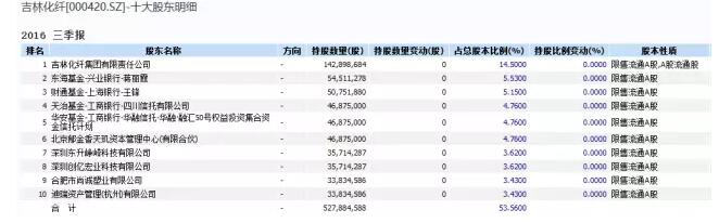 深扒赵薇“金主”银必信：无关马云！联手明天系
