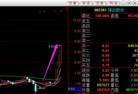 庄股再出炉 下一个纳尔股份