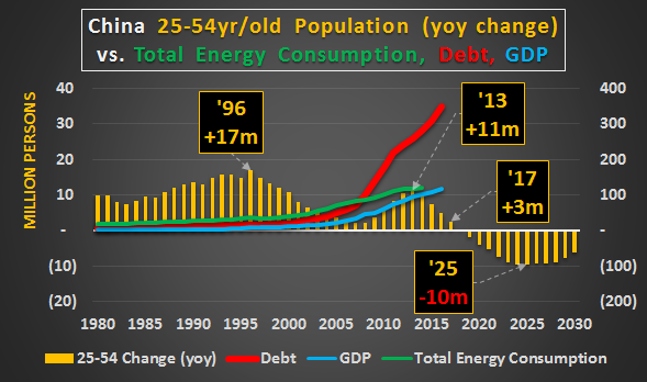 中国人口数量变化图_2000年人口总数量