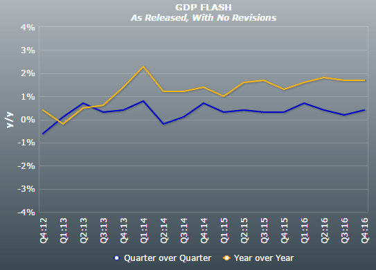 中国第四季度gdp(2)