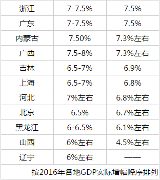 2020全国省份gdp预测_全国gdp省份排名