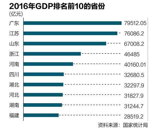 江苏GDP水分_江苏gdp破10万亿图片