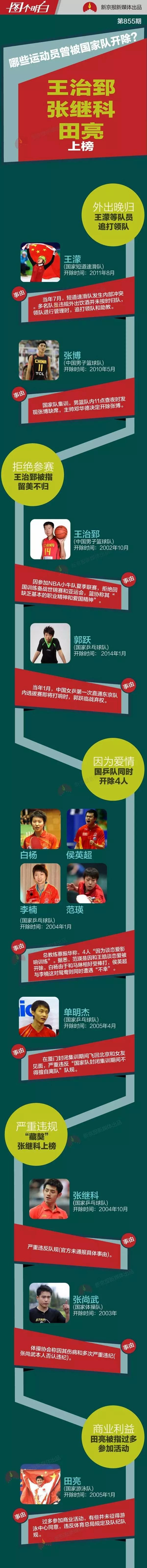 除了宁泽涛，还有哪些运动员曾被国家队开除？