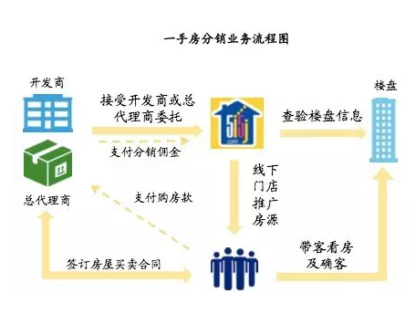 我爱我家手抄报_我爱我家佣金收入