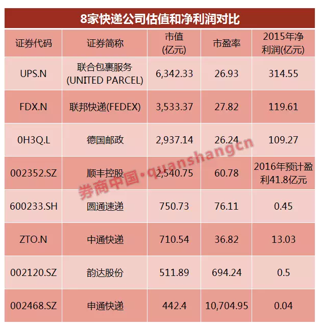 全球快递公司排名_快递公司