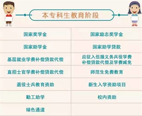 国家励志奖学金人口总数_励志奖学金(3)