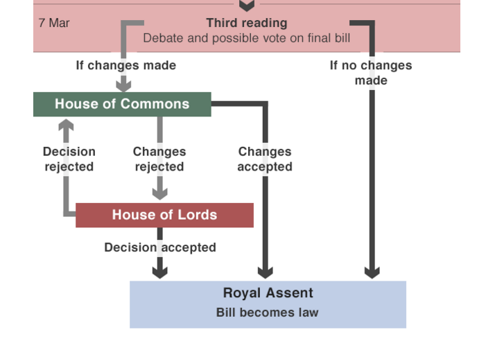 英国下议院推翻修正法案 脱欧进入倒计时
