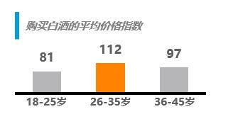 中国酒消费拉动gdp_社会零售额回落,为何消费对GDP拉动率却提升