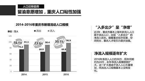 去年重庆高收入人口_重庆城镇就业人员去年年平均工资公布