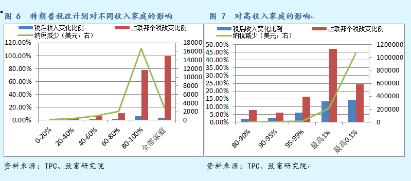 中国生育率_收入对生育率的影响