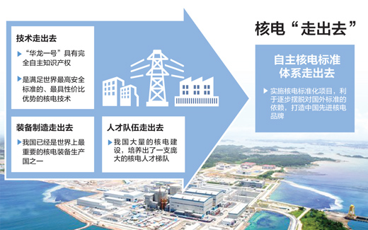 中国核电出海：出口1个核电站相当于出口100万辆汽车