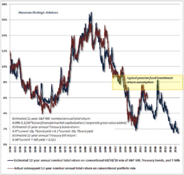 美股暴跌60%的可能性 比想象的还高 (组图)