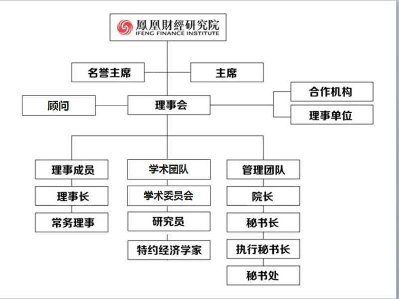 组织架构