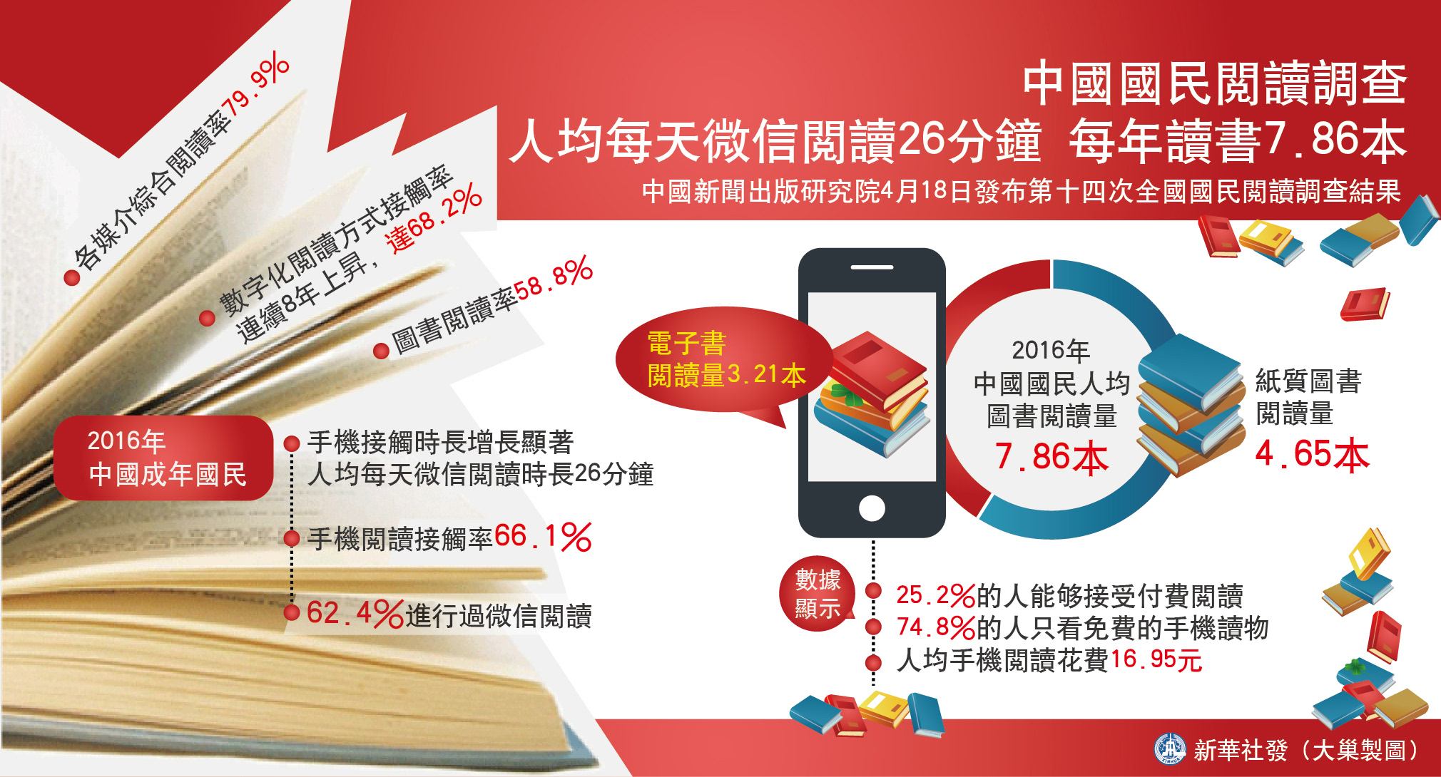 人均读书最多的国家_世界人均读书量排名(2)