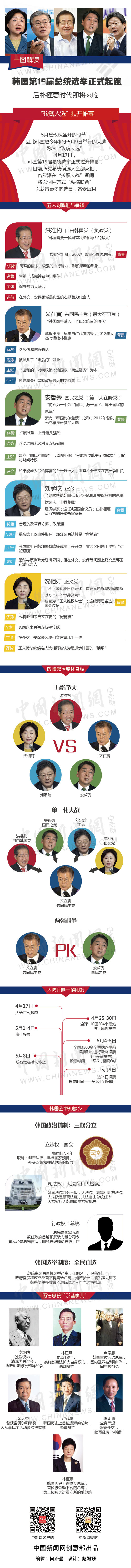 一图看懂：韩国大选五强争锋 谁能入主青瓦台？