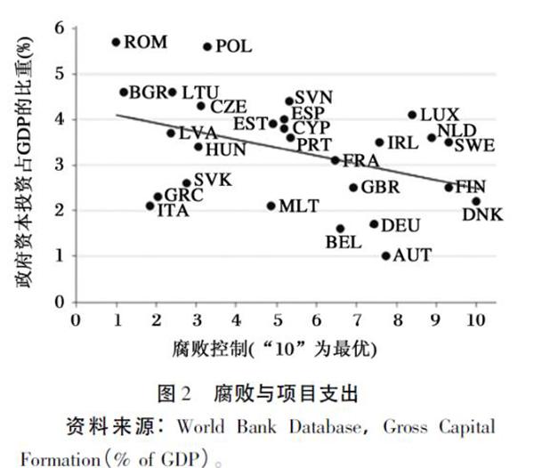 罗马尼亚gdp_罗马尼亚的GDP为什么忽然高起来了