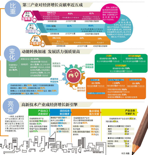 现代江西gdp_江西现代职业技术学院(2)