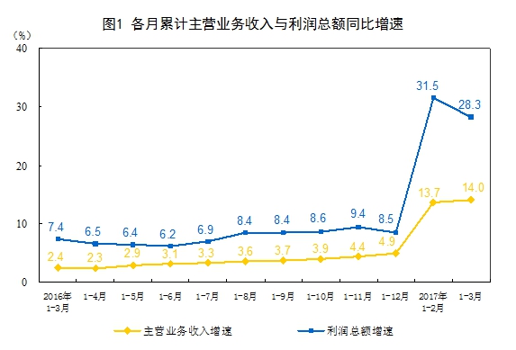 gdp有用吗_全国GDP十强城市排名出炉,你所在的城市上榜了吗(3)