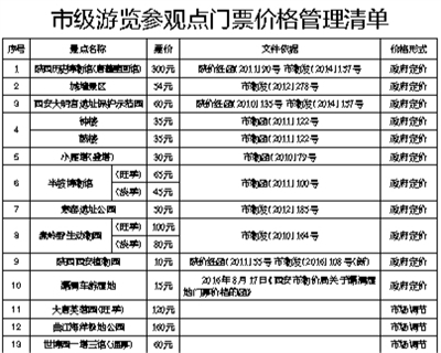 西安市对旅游点收费实行清单管理 景区门票不得在节假日提价