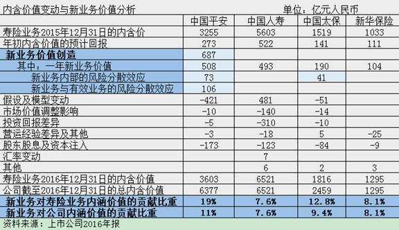 上代人口_人口普查(3)