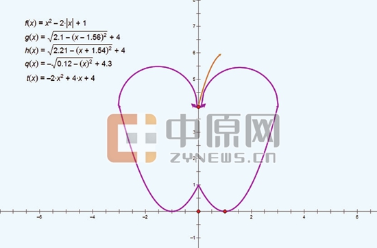 数学上成"美术课" 郑州高中生用函数绘画多彩世界