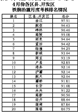 西安破获特大网络诈骗案:装美女诱骗采办非法彩票,涉案上亿