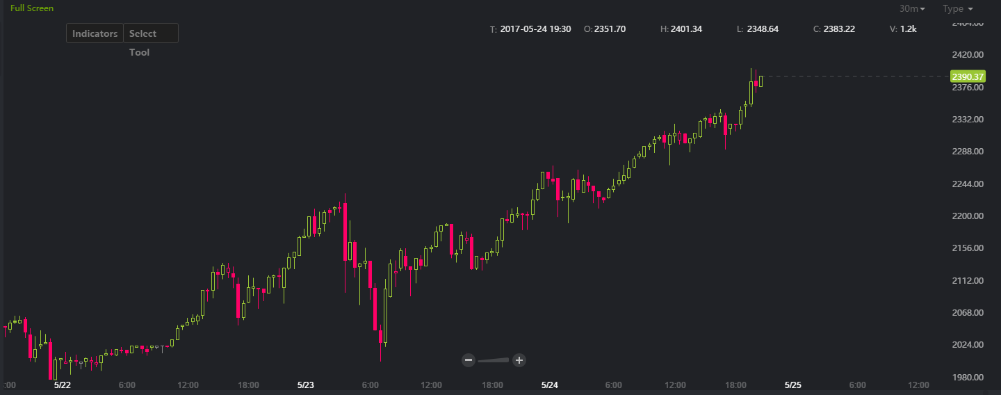 人们对纸币失望？比特币突破2400美元再刷新高_手机凤凰网
