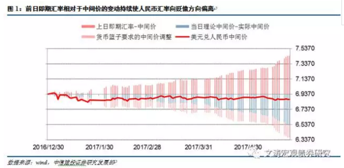 中信建投：人民币中间价料随美指窄幅波动_手机凤凰网
