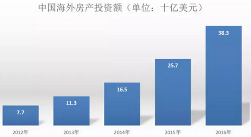 中国人挣钱69%都扔到了房子里 其实全世界都一样