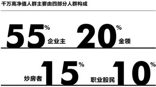 中国人挣钱69%都扔到了房子里 其实全世界都一样