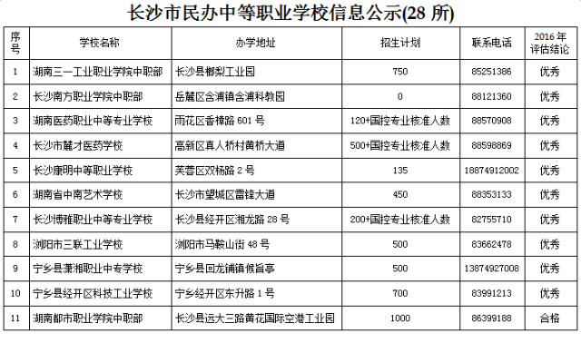 学历等级表