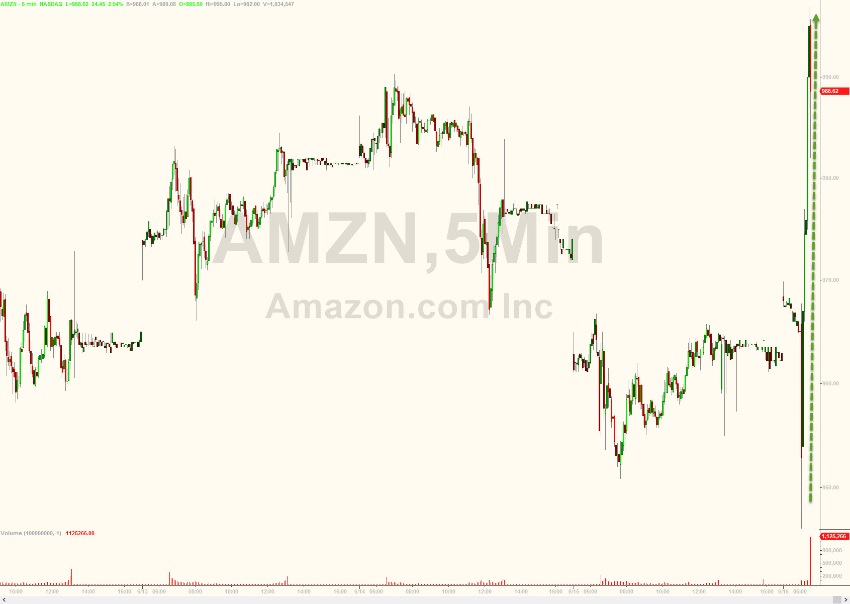 昨日美股最大奇景：亚马逊137亿美元收购，美国超市股崩盘