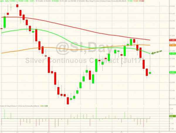 ��������50���ƶ�����