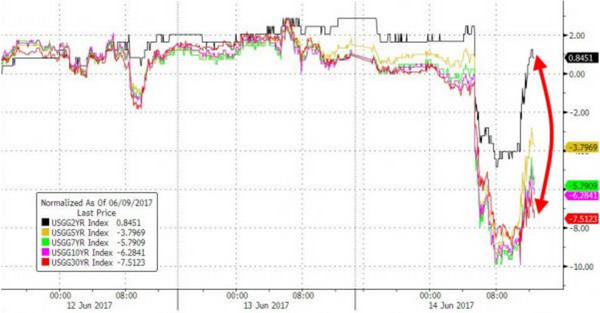 ������ծ�����ʴ���»�