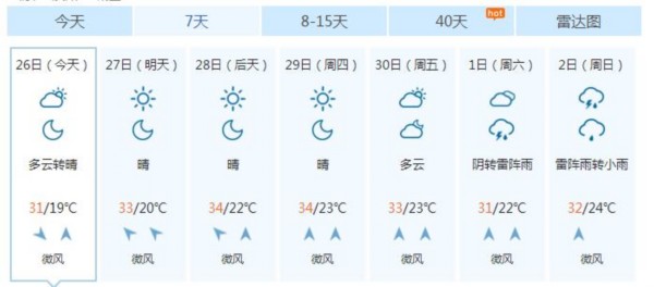 山东半岛地区有雷雨 本周济南聊城最高