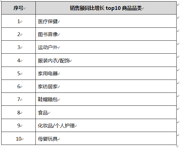 内衣销售额_内衣美女(2)