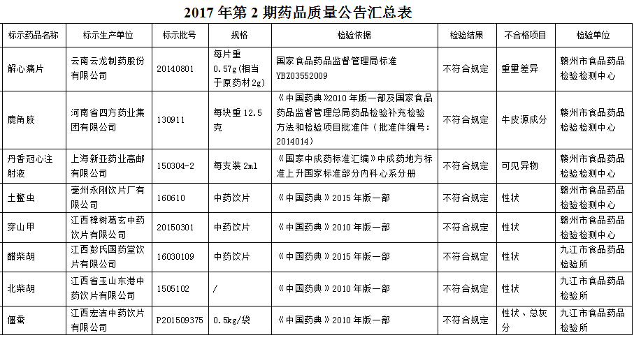 樟树市人口多少_樟树市人民政府(2)