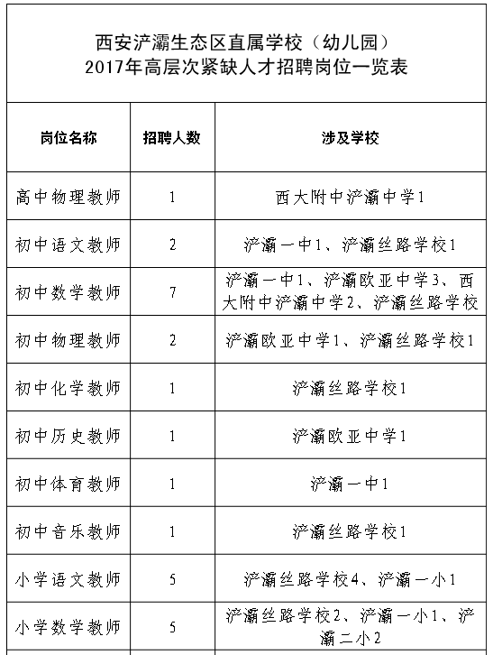 西安浐灞生态区直属学校招聘2017年高层次紧