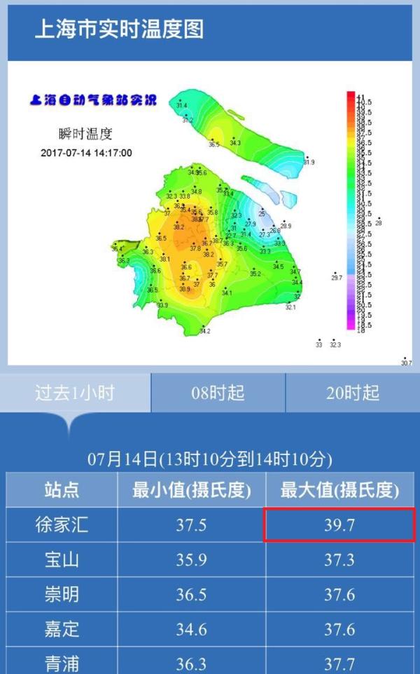上海冰火两重天！浦东下冰雹，徐家汇高温39.7℃