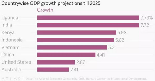 成都gdp2025预测_中国gdp超过美国预测