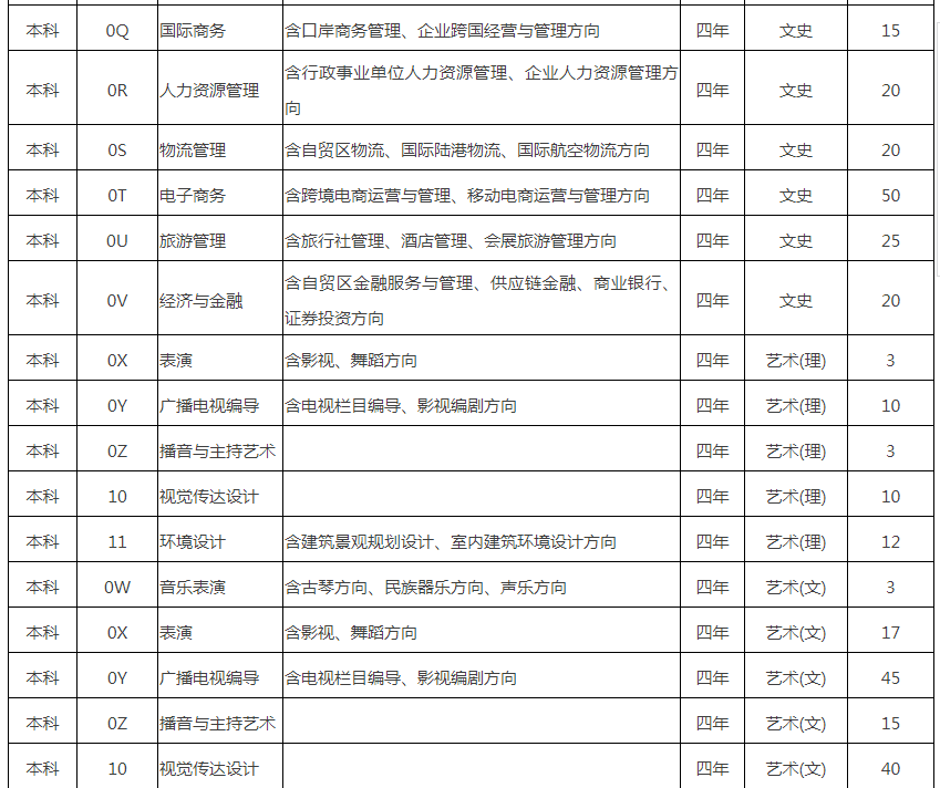 2、陕西高中毕业证号码多少位：陕西省多少位高中毕业证书号码