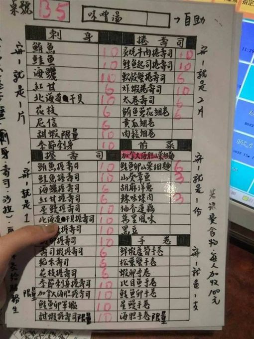 台湾日料店寿司不限量 3女子点20份寿司扔掉米饭
