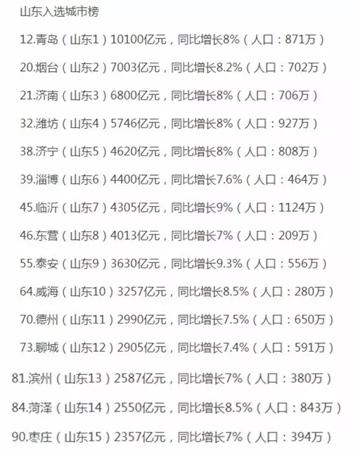 山东省gdp突破一万亿_2020年我国GDP突破100万亿元 同比增2.3(3)