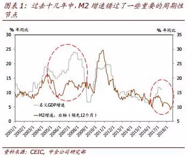 7月金融与主要经济指标背离 到底该怎么看？