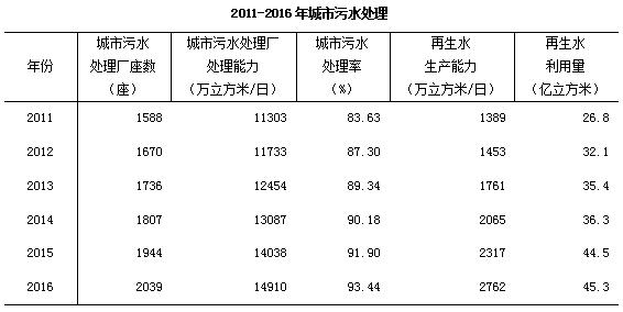 城市暂住人口_中国人口最多的六座省会城市, 广州一半是暂住人口