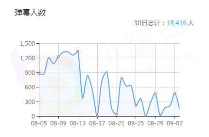 从手游主播起家 120天打造企鹅电竞前三公会_