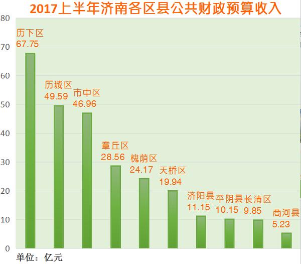 2019全国县域经济排名_我省县域经济竞争力全国排名-陕7县市入围 西部百强