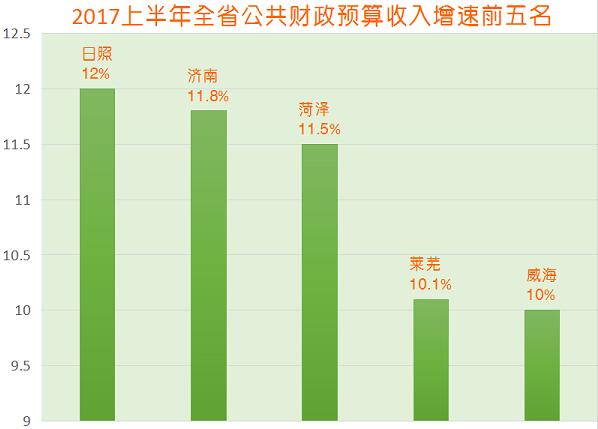 工资算gdp_残酷大数据告诉你 哪些职位薪水更高,哪些公司待遇更好(2)