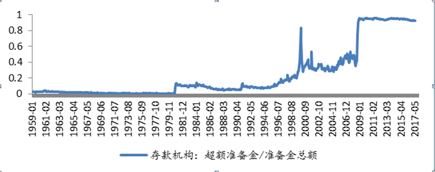 英国m2gdp_周小川：中国进入稳杠杆解读M2增长已低于名义GDP